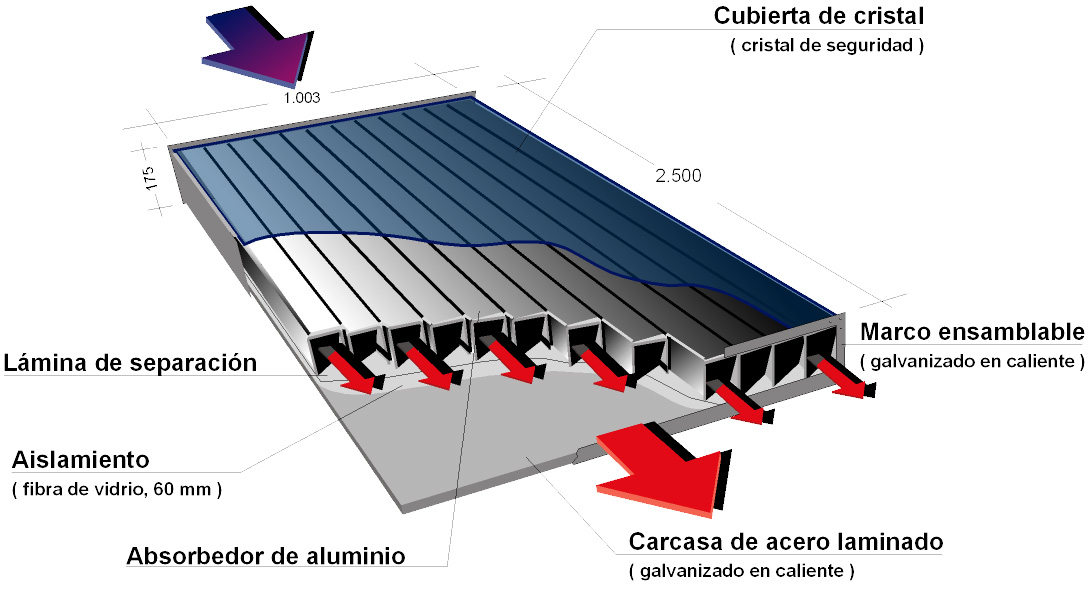 2006-07 JumboSeccion-rotulado-ES