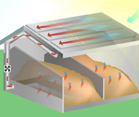 Hackschnitzeltrocknung Bauer Rieshofen