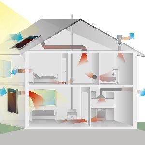 Einfache Nachrüstung mit staatlicher Förderung - TWINSOLAR SolarLuft-System
